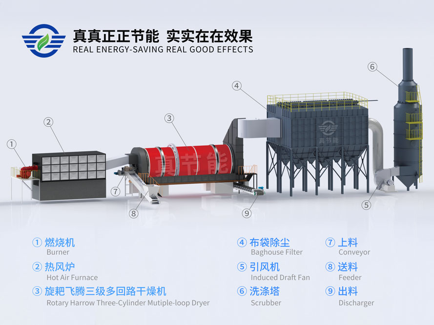 氟化鈣污泥烘干機(jī)結(jié)構(gòu)組成