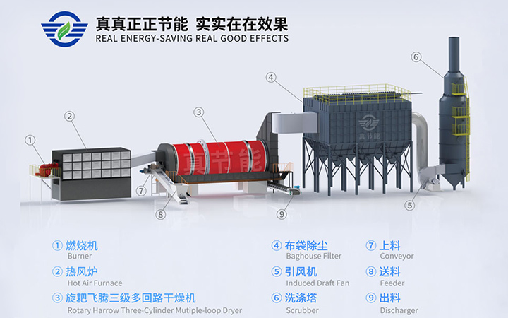 低溫污泥烘干機(jī)設(shè)備結(jié)構(gòu)組成圖